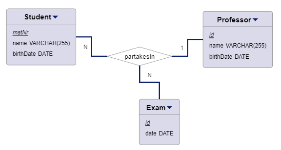 bigER diagram